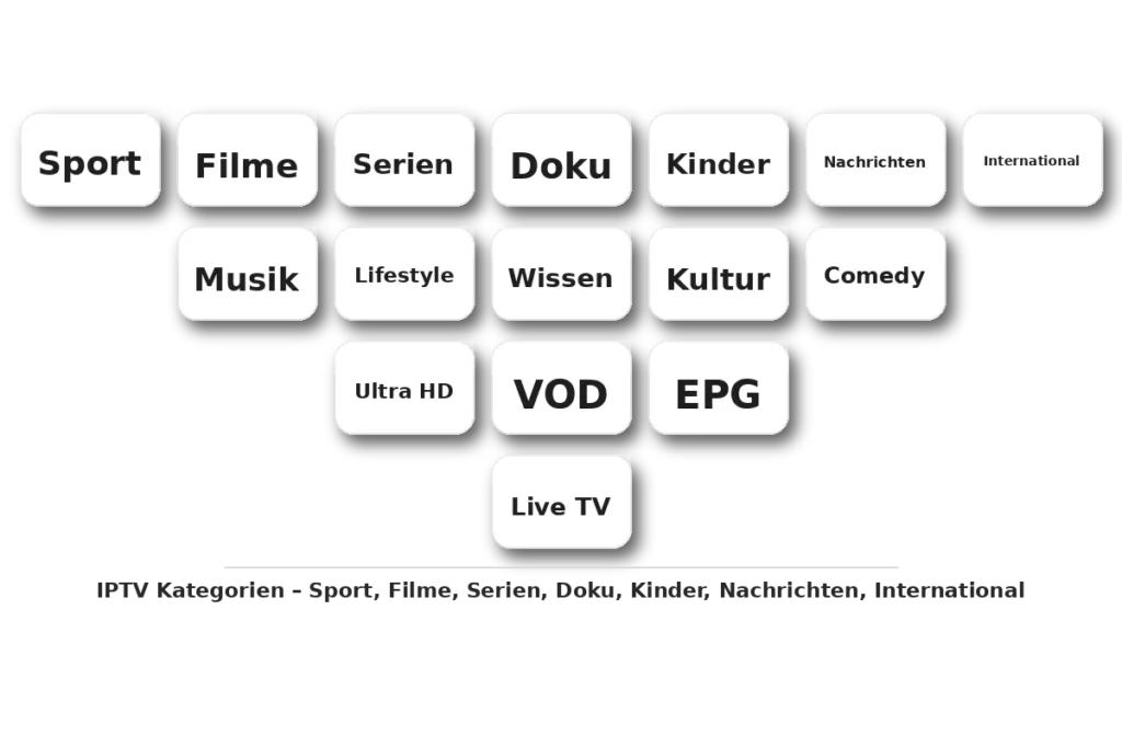 iptv alle sender weltweit